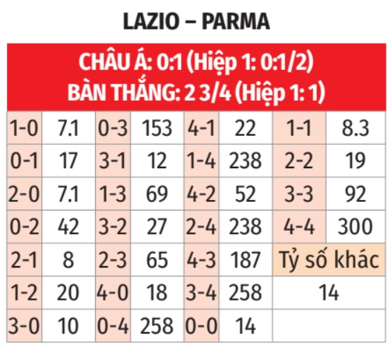 Lazio Vs Parma