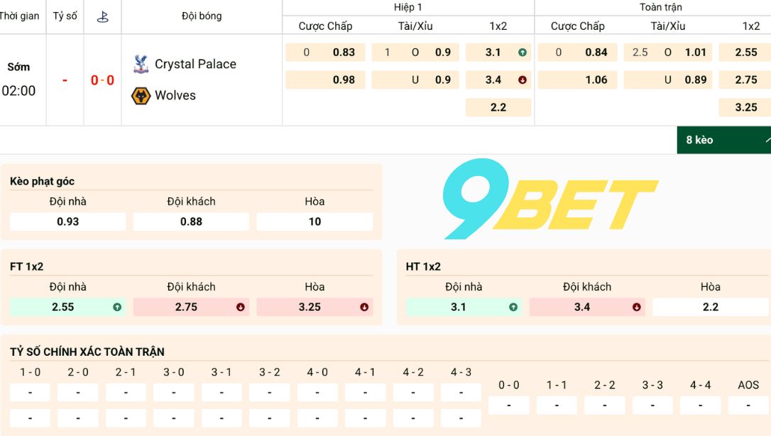 Soi Kèo Bóng đá Crystal Palace Vs Wolves 9bet (1)