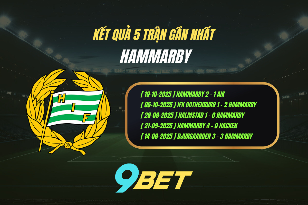 Kết quả 5 trận gần nhất Hammarby - 9BET