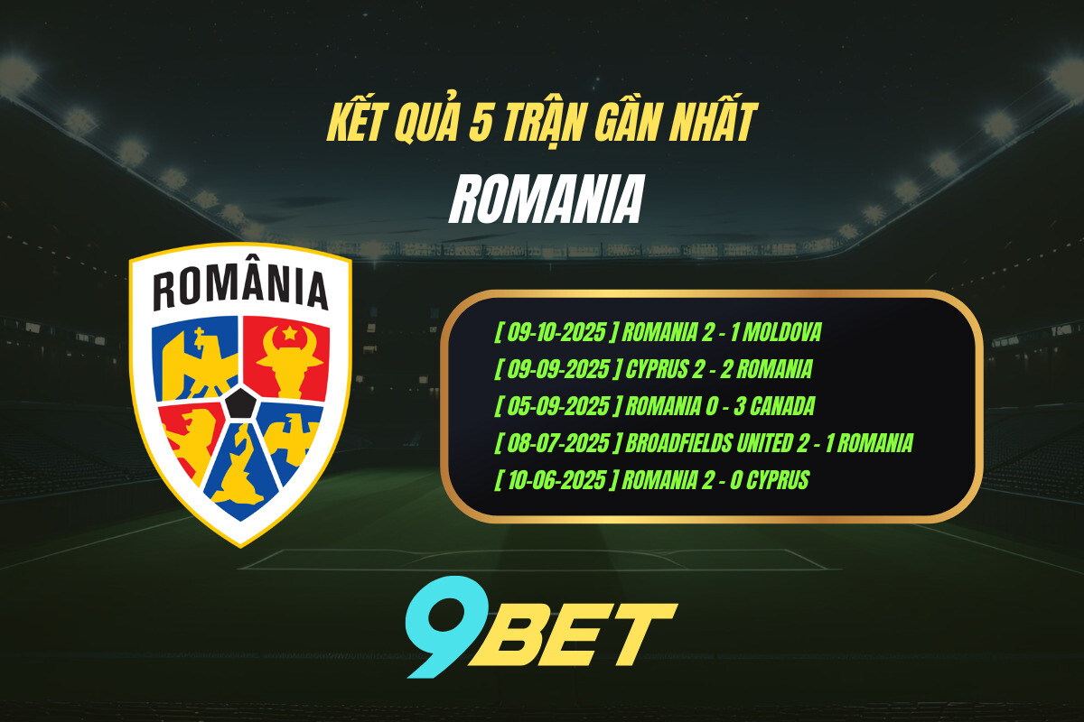 Kết quả 5 trận gần nhất Romania - 9BET
