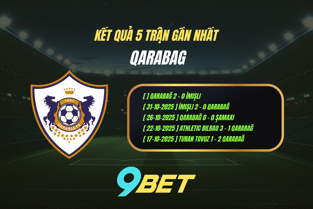 Thành Tích 5 Trận Gần Nhất Qarabag 9bet ( Tính đến 00h45 Ngày 6 11)